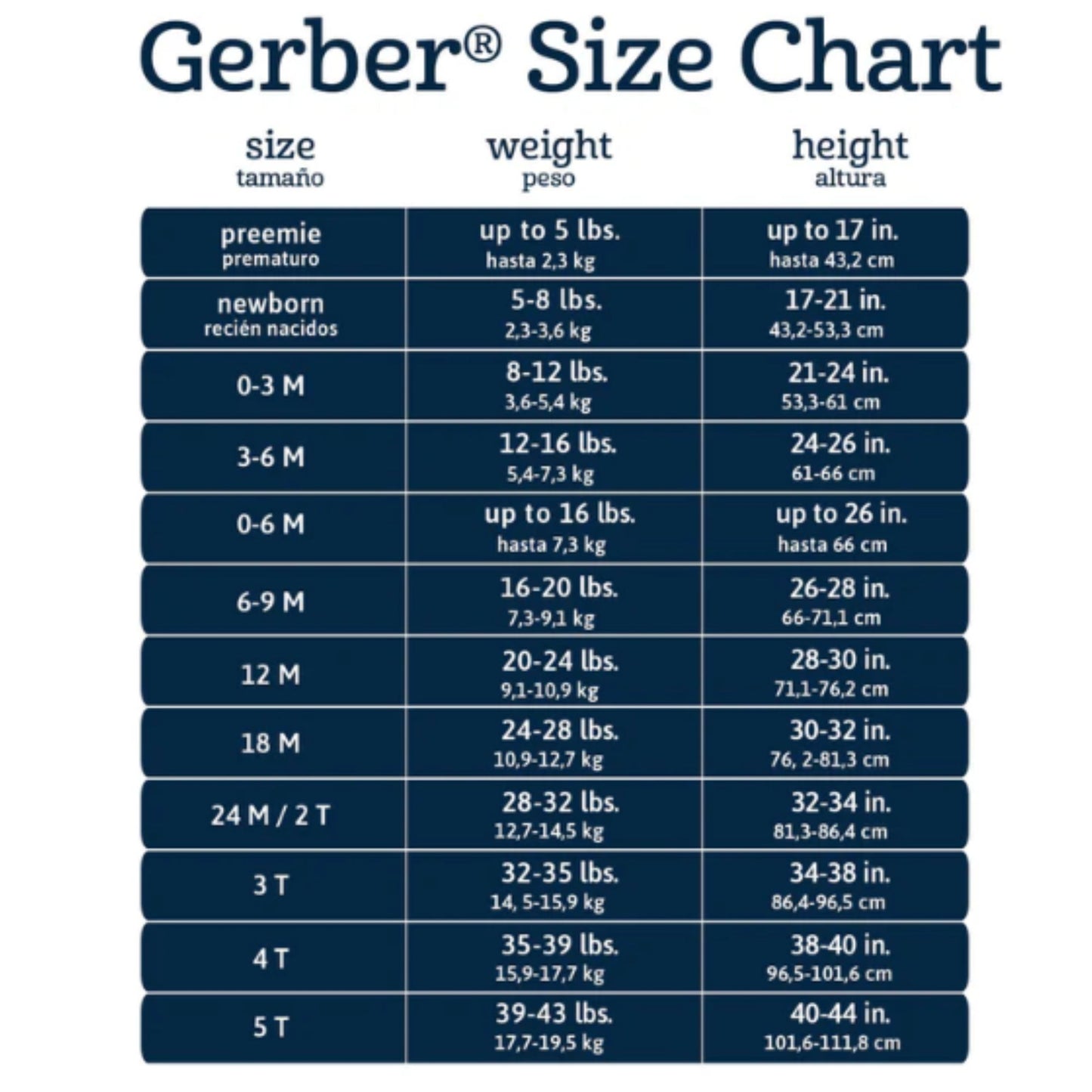 gerber set size chart