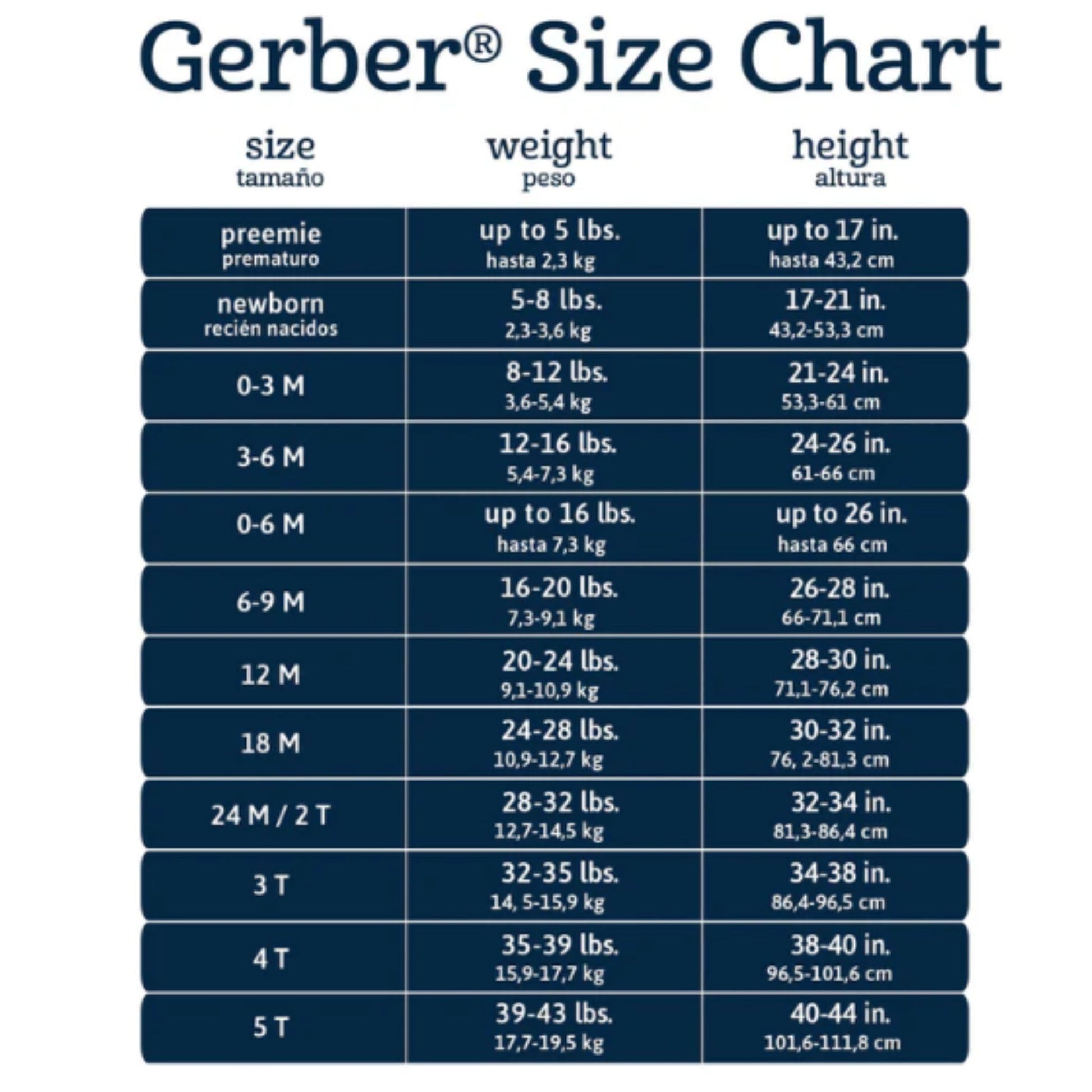gerber set size chart